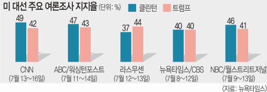 , 47%P Ʈ ռ  