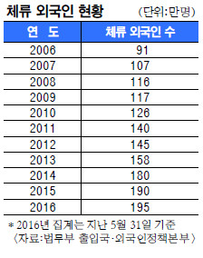 [ֹ 200 ô <>] ٹȭα 16 4 桦 ̵ ǰ  ڸ  