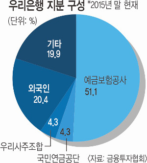  ȹ溸, 츮      