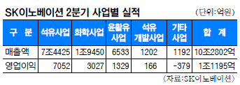 SK̳뺣̼, 11195 ¦   2°  