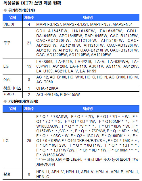 OIT  û 84  롱  