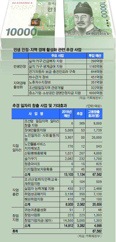  Ǯ ű ڸ 68000   