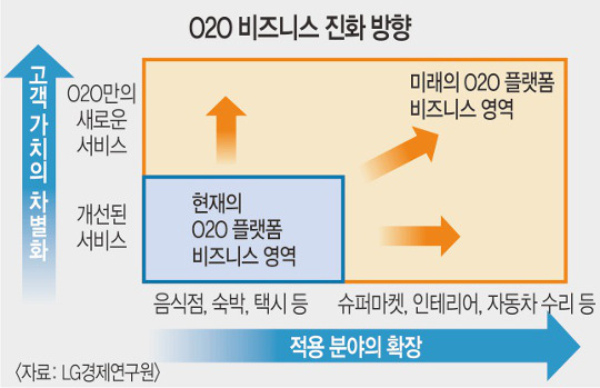 ̷ ԰Ÿ  ī O2O 񽺡   