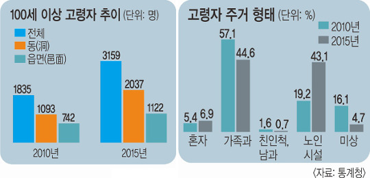 100 ̻ 5 72%衦 ֡    