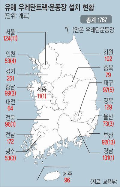 췹ź  1767 ߱ݼ ġ ʰ  