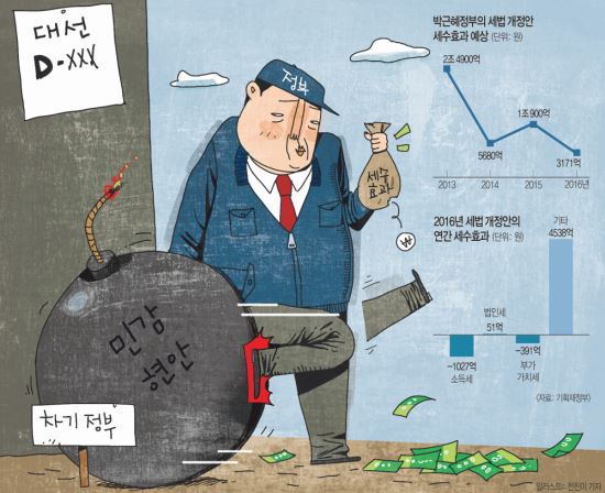    뼱 ǽ  ȴ  