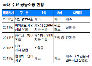     1% Ҽ  LPG     Ҽ 6° 1   