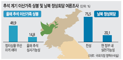 ߼ ̻갡 ؾߡ 48.9% ȸ  ʿ䡱 75.5%  