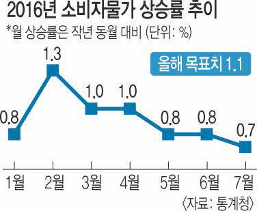 7  0.7%衦 10   