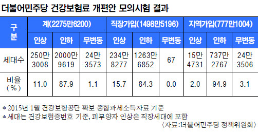  ҵ濡 Ǻ 100% ΰϸ   88%   ȿ   