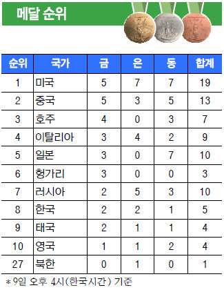 [ 긮]   ƽþ   200m   