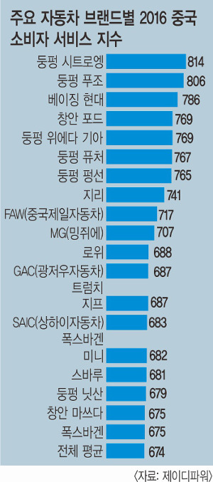 롤,     34 10 ȿ  ü 5    