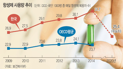 ׻  뷮 ٿ ´  