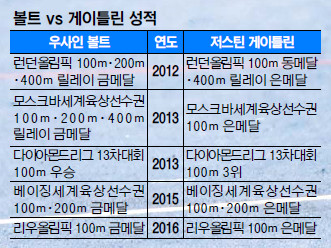 ½! ½! ½! Ʈ, ø  100m 3  