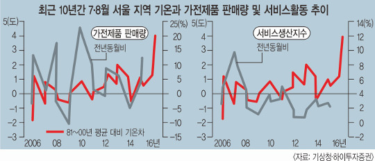 ȭ塤Ʈ  vs 塤 Ĵ ䷷  