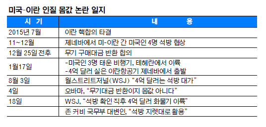 4 ޷   롱 ڸ, ̶  ᳪ  