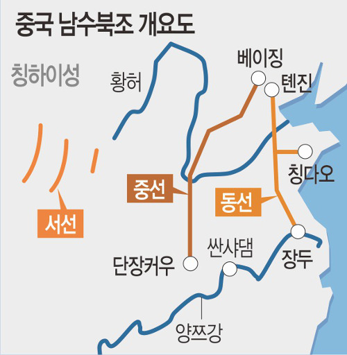 갭 ۳ , ¡   70% ذ  