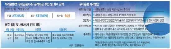츮   48% ɰ ŰѴ  