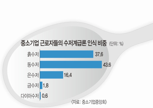 [߼ұ ٷڵ ] 81%     Ż Ż  