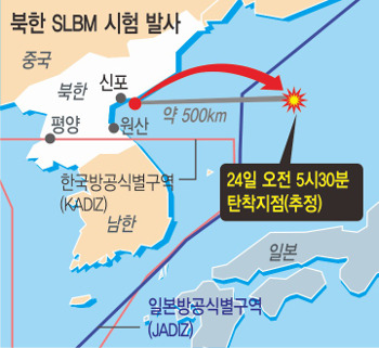 , Կ  ݡ ɡ SLBM ߻   