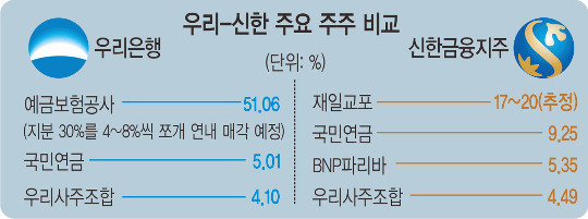 츮 οȭ  ѱ?  