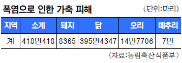  418  ִ  