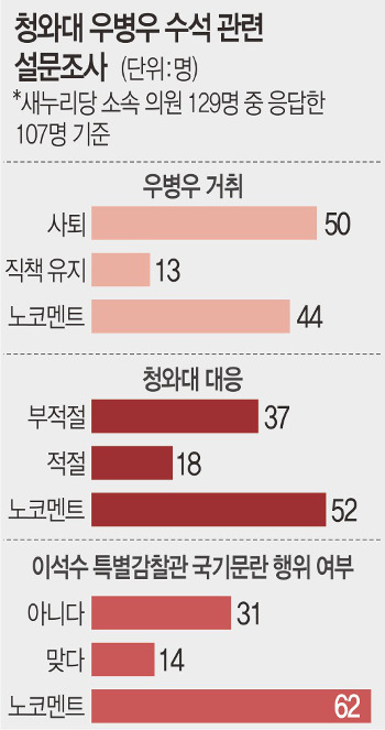[ܵ]  ǿ 50  캴 ߡ  