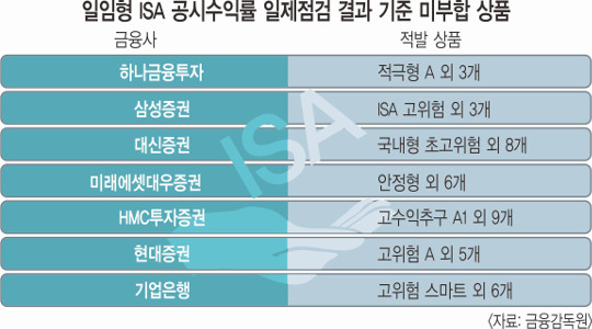  硦  ISA  ͷ    