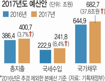  400 ô롦   ִ  