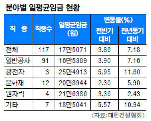 ε ȣȲ Ǽ  ӱ 7.2% ö  