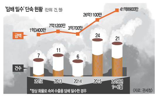 [ȹ] 45000  3롦 м 衯 ϰŷ   