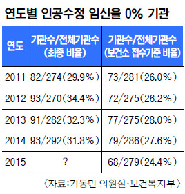 [ܵ] ӽü  غ   3  1 ӽ  0%  