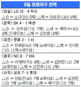 ̽ Ʈ 19¡쵧 15   15¡ 14 Ȯ      ִٽ  Ѻ  