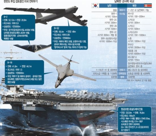 B-1B   ڸ ڻ  ̸ 12 ѹݵ   