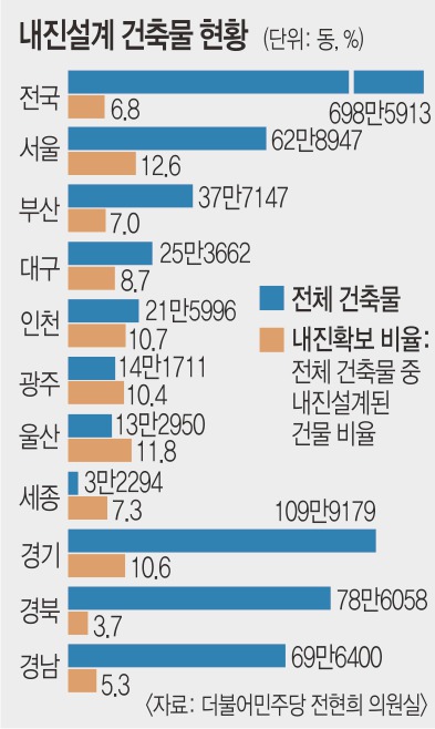   ϡ ɿ    ๰ 6.8%  