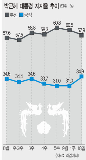 [ܵ]   34.9% 6ϻ 3.9%P   