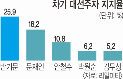 [ܵ] ݱ⹮,  25.9%  Ⱥ  Ÿ ޻  