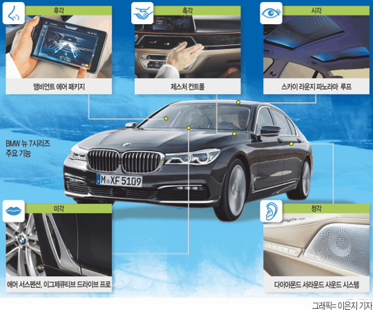 BMW ַ   7ø  ϡ   