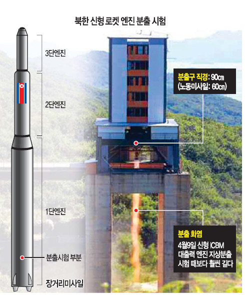   Ͽ     ICBM  ȭ  