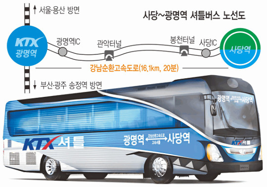 KTX , ټ    ߽ɿ   