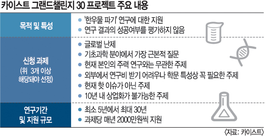   ʴ´,   ϶ KAIST   