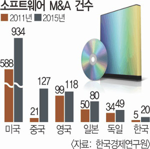 Ʈ M&A, ڸ 2% Ұ  AI ű ޶ 1ۿ   