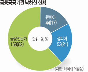 ȸ ӿ 40% ϻꡯ  