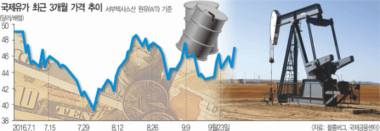 OPEC 1 ִ 75 跲 ꡱ  