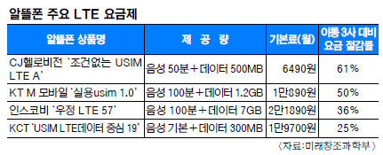 ˶  7GB  2  