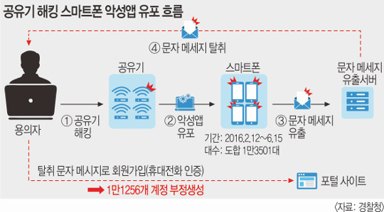  ŷ Ʈ 14000 ,   а 뷮  Ǹ  