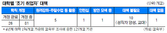 김영란법 불똥… ‘조기취업생 학점 부여’ 학칙 바꾸는 대학들 기사의 사진