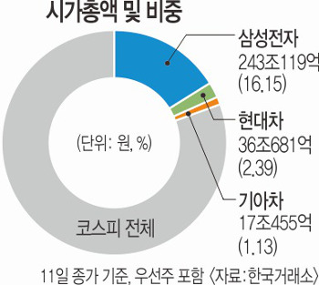 顯 鸮顦      ü 20%,   û  