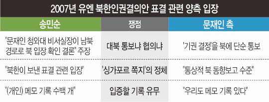 ۹μ ̰  ü¡ ϰ  롱  vs      