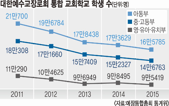  پ 롯    